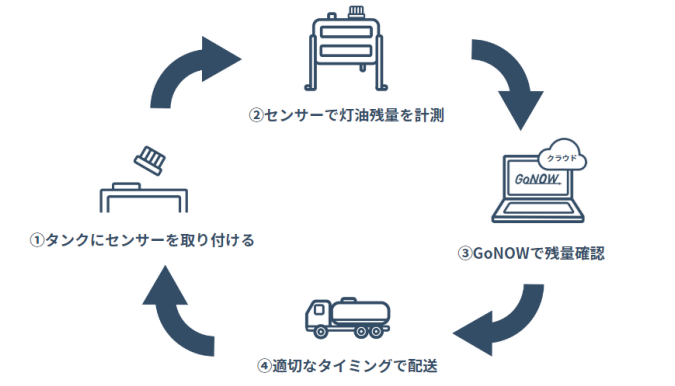 ゼロスペック株式会社に融資を実行